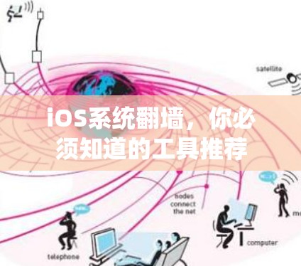 iOS系统翻墙，你必须知道的工具推荐