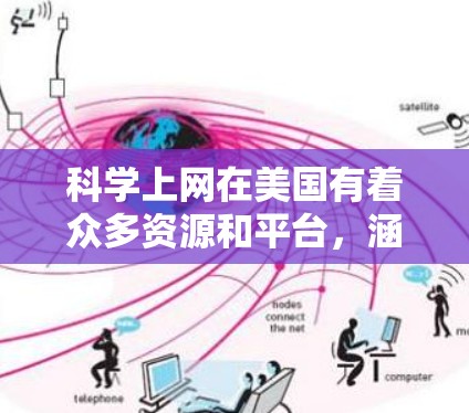 科学上网在美国有着众多资源和平台，涵盖了教育、研究、技术等多个领域。以下是一些关于科学上网的美国资源