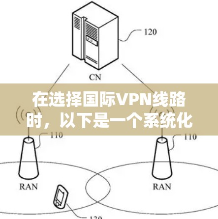 在选择国际VPN线路时，以下是一个系统化的指南，帮助您做出明智的决定