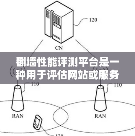 翻墙性能评测平台是一种用于评估网站或服务在处理翻墙请求时性能的工具。这些平台通常提供详细的性能测试报告，帮助用户了解网站在处理翻墙请求时的延迟、响应时间、流量等问题